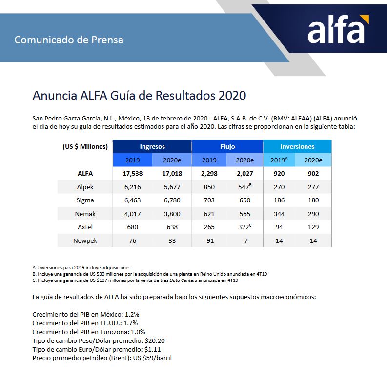 AcioCapital's tweet image. Presenta $Alfa una pobre guía de resultados.