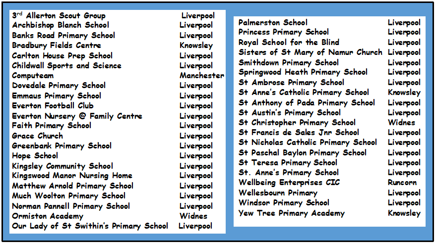 Some of the organisations that we have delivered MiDAS Minibus training for include. 
For further information visit us at:
springwoodheathoutreach.co.uk/midas-minibus-…