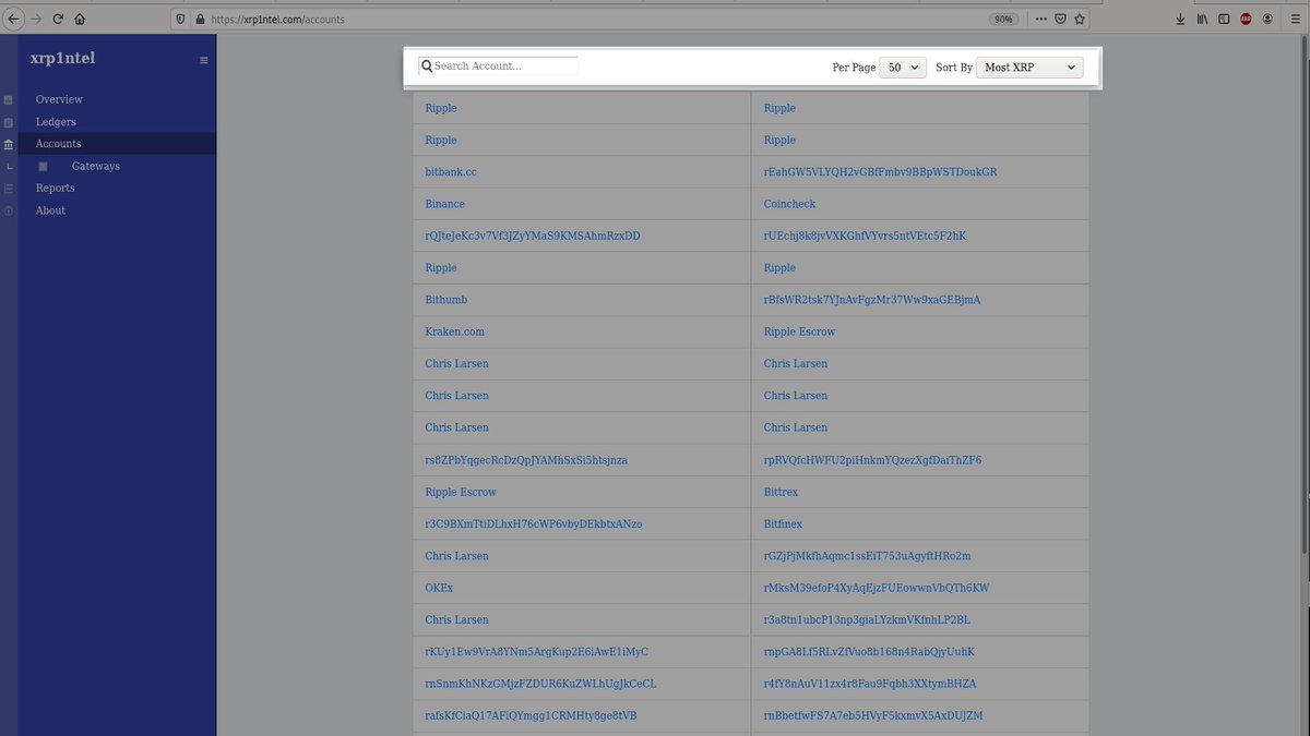 Dev Null Productions Did You Know Xrp1ntel Provides The Only Fully Searchable Xrp Account Directory Search Accounts By Identifier Sort By Balance Creation Time And Id Hover Over Any Account To