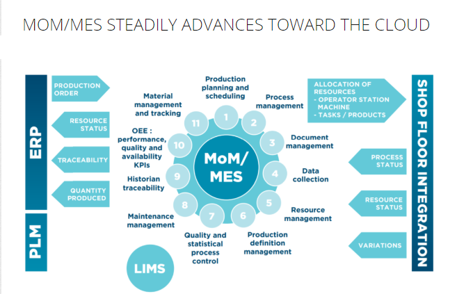 GregCline's tweet image. MOM/MES Steadily Advances Toward the Cloud technopreneurph.wordpress.com/2017/09/25/mom…

#ManufacturingExecutionSystems #ManufacturingOperationsManagement #MOM #MES #MFG #Manufacturing #CbegsbyvbTertPyvar #AberdeenGroup

lnkd.in/ej3XmxD