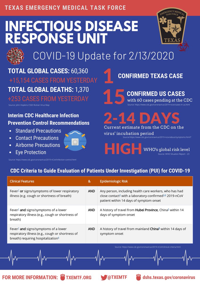 The #TXEMTF's Infectious Disease Response Unit (IDRU) daily #COVID19 (#coronavirus) update for 2.13.20. 

- 1 case just confirmed in Texas. Evacuee from Wuhan that was flown to Lackland under quarantine. Individual remains isolated &amp; is receiving medical care at a local hospital.