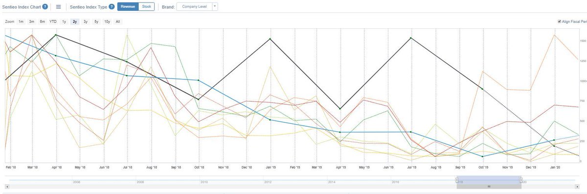 Sentieo's tweet image. We will be at #NeudataSF #Neudata later this month!
Schedule your meeting with us ahead of time here.
#altdata #alternativedata 
buff.ly/38vaNKs