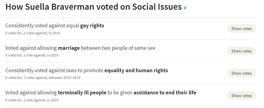 This is Suella Braverman's voting record on social issues. Obviously not illustrative of personal views, but shows we shouldn't really be holding our breath for her to speak truth to power as Attorney General."Consistently voted against laws to promote equality & human rights".