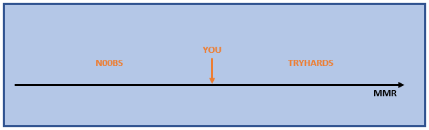 Dev_Melo_'s tweet image. After collecting players feedback, I summed up the only Ranks that matter in Siege.