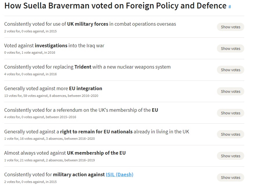 How Suella Braverman has previously voted on Foreign Policy and Defence issues:- Voted against investigations into the Iraq war.(So our new AG didn't want claims of torture investigated).- Generally voted against right to remain for EU nationals already in living in the UK