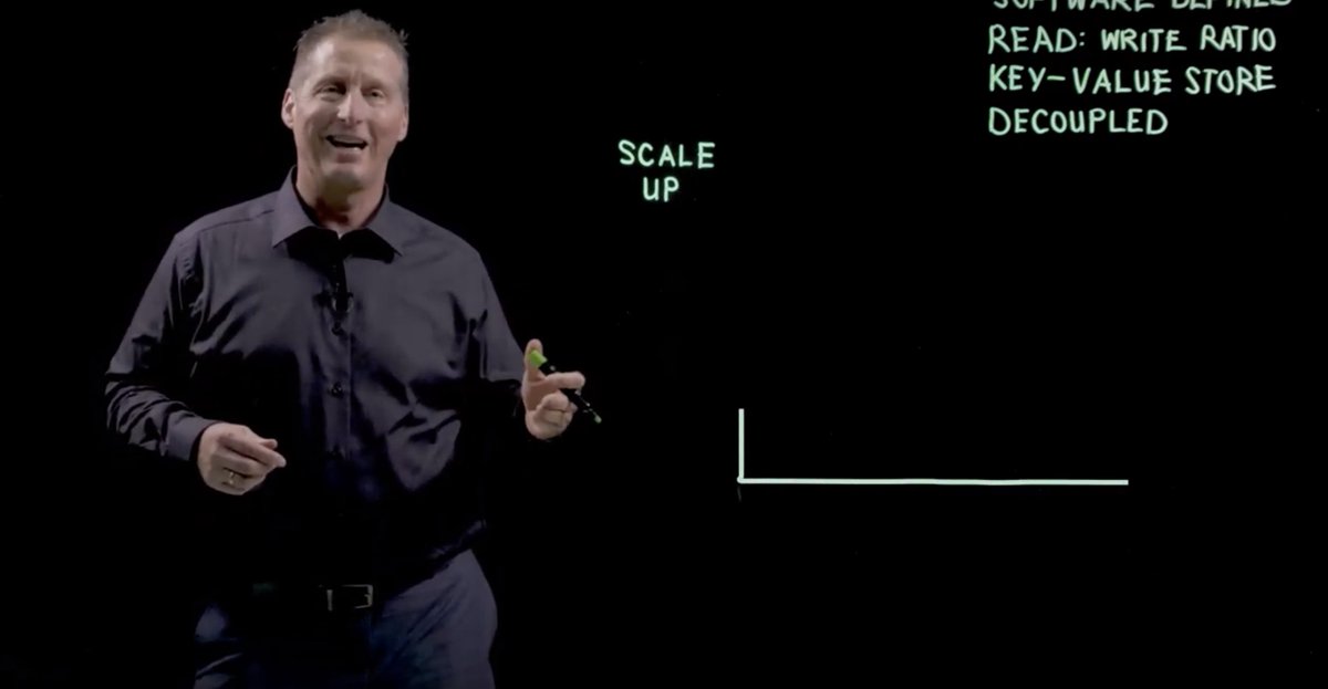 Stellustech's tweet image. Unlike traditional file systems that support scale-up or scale-out storage strategies, Stellus is designed for fast-paced scale-through environments, where data can scale up and out efficiently, independent of one another.  #keyvaluestore #scalethrough 

stellus.com/scale-through/…