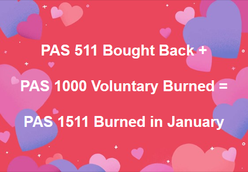 PassiveCoin's tweet photo. $PAS is a deflationary token. 
Let's decrease PAS supply again. Our project just burned PAS 1511 from January 2020, which include PAS 511 bought-back on open @uniswapexchange
 market. Marching forward! 
🙂
 https://t.co/baTxuW1AvU
 #passivecoin #Ethereum #tokens #cryptocurrency https://t.co/6bKYRRNwlY