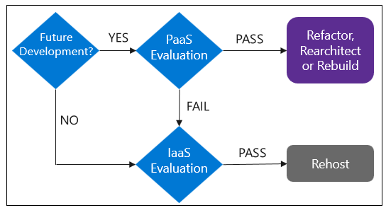 MonzaCloud's tweet photo. Is your application ready to migrate to Azure?  

https://t.co/2IFBGU6OEw https://t.co/QkA5Le07PC