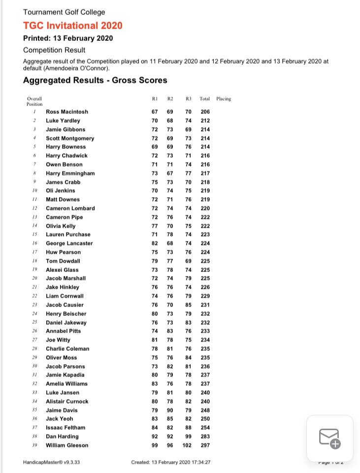 Congratulations to Ross Macintosh, TGC Invitational 2020 winner 🏆