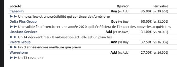 #bourse #finance
Notre avis sur 5 valeurs moyennes #smallcaps #midcaps