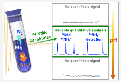 ACSEnergyLett's tweet photo. Letter by Rebecca Y Hodgetts, Alexey S Kiryutin, Peter Nichols, Hoang-Long Du, Jacinta M. Bakker, Douglas R Macfarlane, Alexandr N Simonov: Refining Universal Procedures for Ammonium Quantification via Rapid 1H NMR Analysis for Dinitrogen Reduction Studies https://t.co/PvCvy455MH https://t.co/FmPezjOsYc