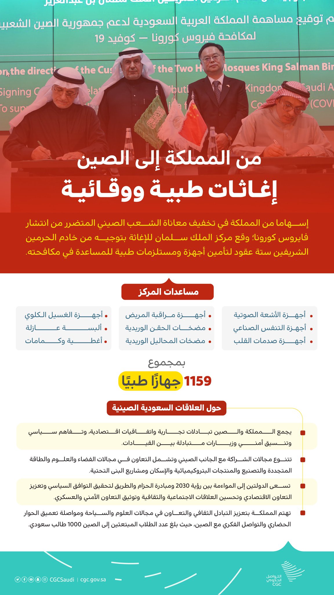 Ø§Ù„ØªÙˆØ§ØµÙ„ Ø§Ù„Ø­ÙƒÙˆÙ…ÙŠ Auf Twitter Ù…Ø±ÙƒØ² Ø§Ù„Ù…Ù„Ùƒ Ø³Ù„Ù…Ø§Ù† Ù„Ù„Ø¥ØºØ§Ø«Ø© ÙŠÙˆÙ‚Ø¹ Ø³ØªØ© Ø¹Ù‚ÙˆØ¯ Ù„ØªØ£Ù…ÙŠÙ† Ø£Ø¬Ù‡Ø²Ø© ÙˆÙ…Ø³ØªÙ„Ø²Ù…Ø§Øª Ø·Ø¨ÙŠØ© Ù„Ù…ÙƒØ§ÙØ­Ø© ÙÙŠØ±ÙˆØ³ ÙƒÙˆØ±ÙˆÙ†Ø§ ÙÙŠ Ø§Ù„ØµÙŠÙ† Ø§Ù„ØªÙˆØ§ØµÙ„ Ø§Ù„Ø­ÙƒÙˆÙ…ÙŠ