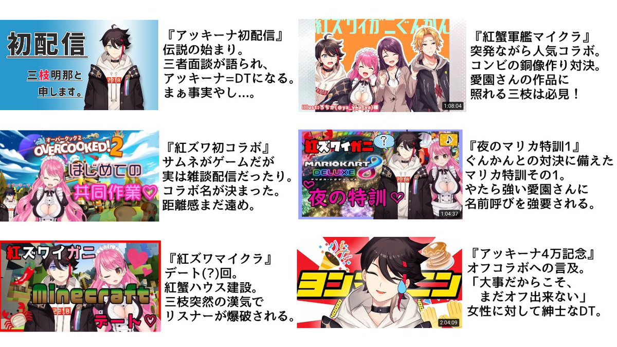 Sya にじさんじ所属の 三枝明那 くんと 愛園愛美 さんによるコンビ 紅ズワイガニ のオススメ配信のプレゼンです バレンタインに甘酸っぱいてぇてぇはいかが 紅ズワイガニ T Co Miyhdw8hy4 Twitter Sya にじさんじ所属の 三枝明那 くんと 愛園愛美 さんによるコンビ 紅ズワイガニ のオススメ配信のプレゼンです バレンタインに甘酸っぱいてぇてぇはいかが 紅ズワイガニ T Co Miyhdw8hy4 Twitter