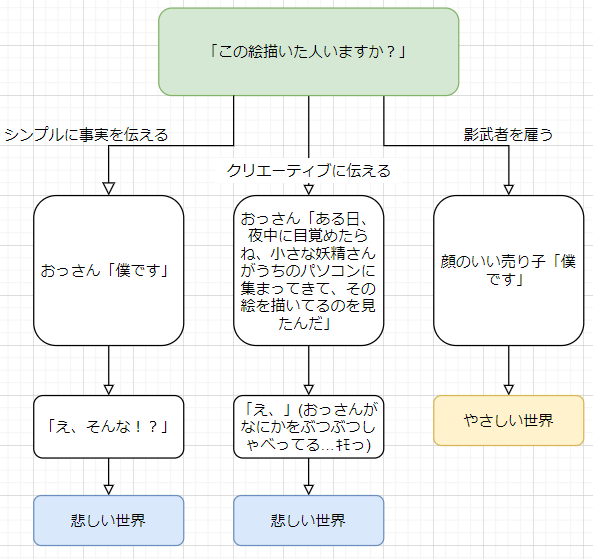 絵わからんので作った 