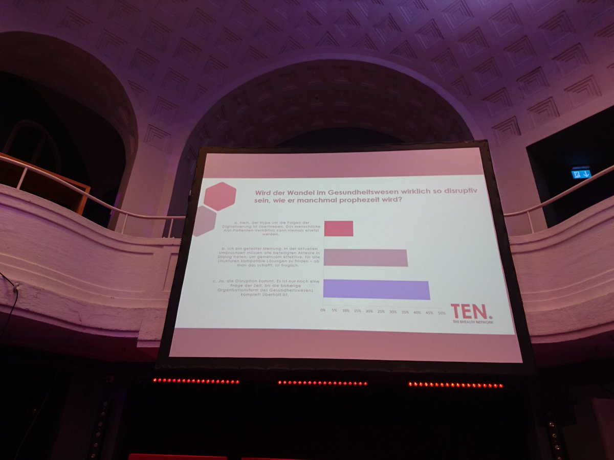 Bei der Frage, ob der Wandel im Gesundheitswesen wirklich so disruptiv wird wie vorhergesagt, ist das Meinungsbild nicht ganz eindeutig: