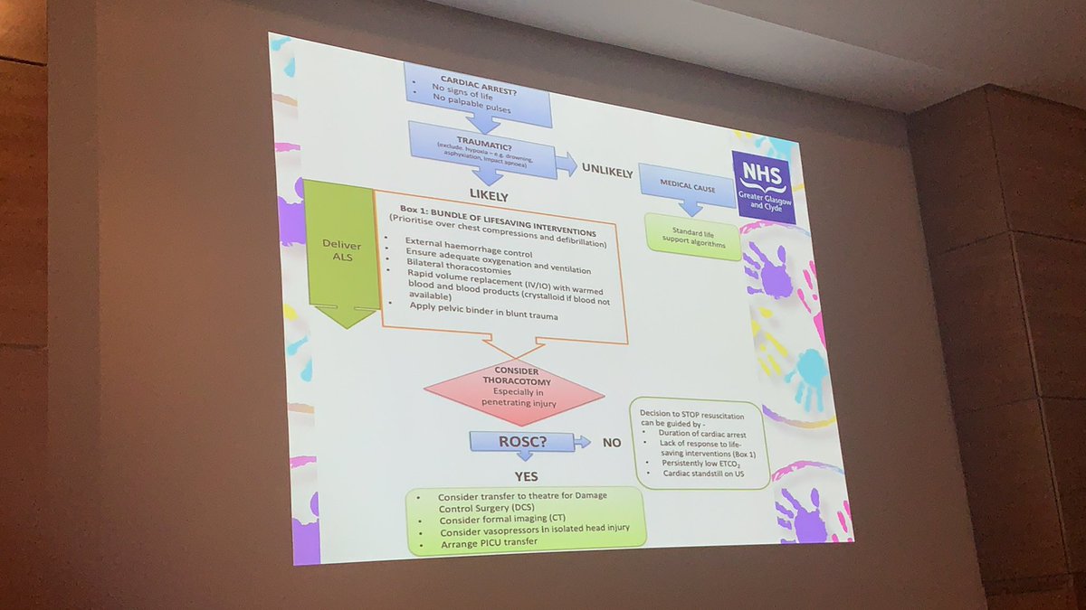 An algorithm for cardiac arrest