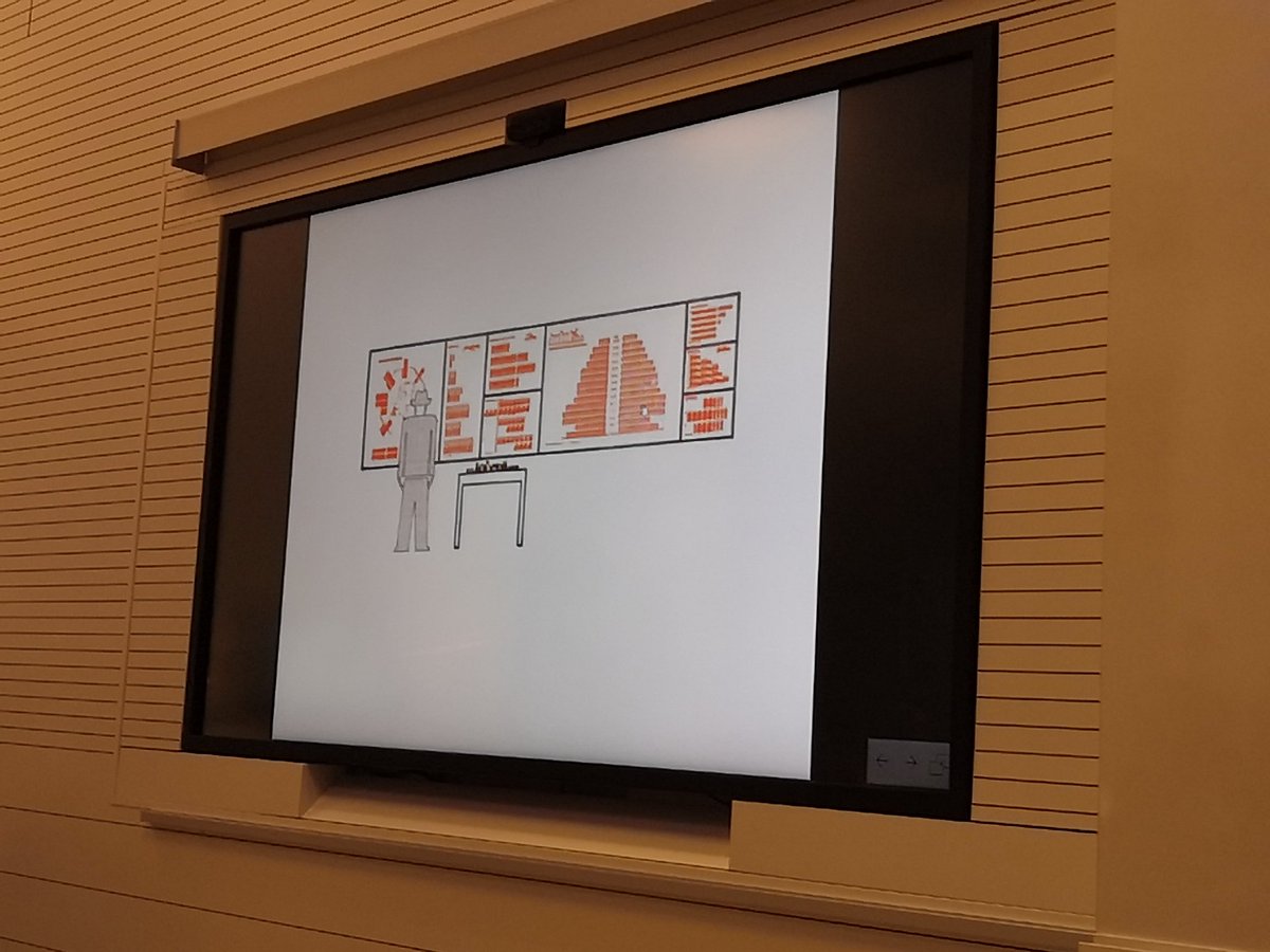 ainvienna's tweet photo. Ausstellungs- #usability aus #Wien
#ondataanddesign #meetup mit Gerhard Halusa (Ö. Ges. & Wirtschaftsmusem)
#isotype
#InformationDesign
@onDataAndDesign https://t.co/XoQ6a6G6Xa