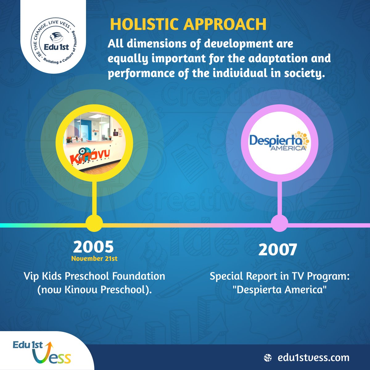 Edu1stVESS's tweet image. VESS looks for an internal balance,were emotional, intellectual, spiritual, physical,cognitive, and social stability are reached. An external balance with other individuals, living beings, and their environment, in general,must also be achieved. #VESSModel #BeVESSLiveVESS