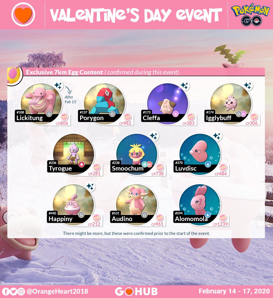 討論 情人節慶祝活動任務 看板pokemongo 批踢踢實業坊 討論 情人節慶祝活動任務 看板pokemongo 批踢踢實業坊