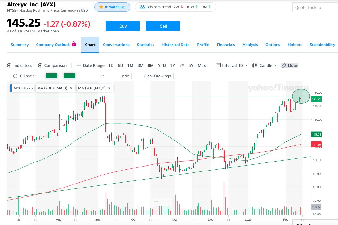 HedgeMind's tweet photo. $AYX's earnings report after market close is a "make-or-break" moment as it has fully regained its losses and is now at precisely previous high.
Those who like Stanley Druckenmiller bought $AYX near the bottom have a tough 50/50 decision to make, sell or not sell?
#When2Sell https://t.co/wTcLW1TH8P