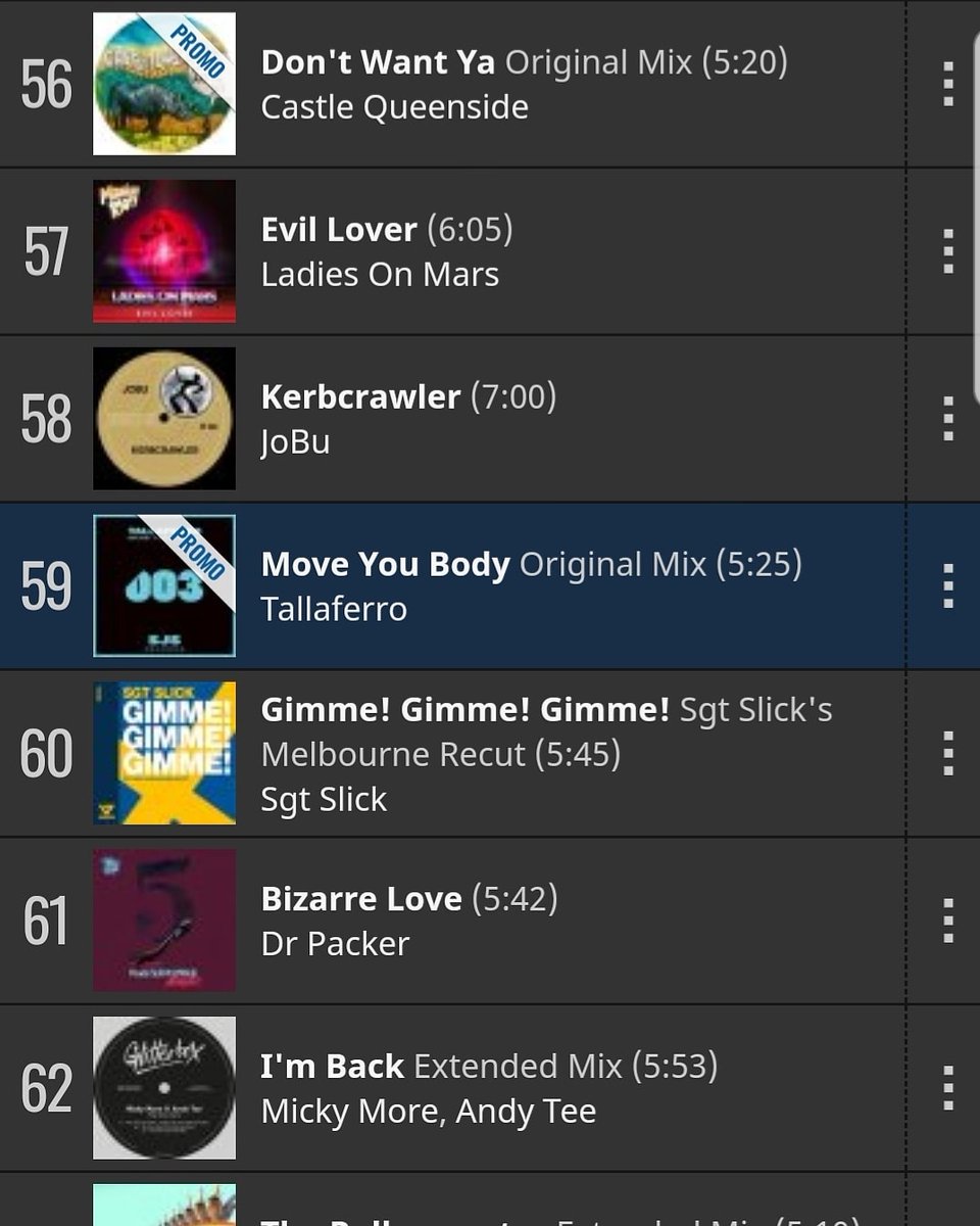 TallaferroHouse's tweet photo. 🕺🔥 Up on @traxsource Nu Disco TOP! Now on TOP #59 position!.
▶️ @TallaferroHouse - Move your body (Original Mix) released on #SJSRecords
ℹ To grab your copy link in bio.
#Tallaferro #Besalú #Catalonia #Disco #House #Music #SaturdayNight #Dance #Funk #Party #Night #fun https://t.co/xPjkQJJ8t3