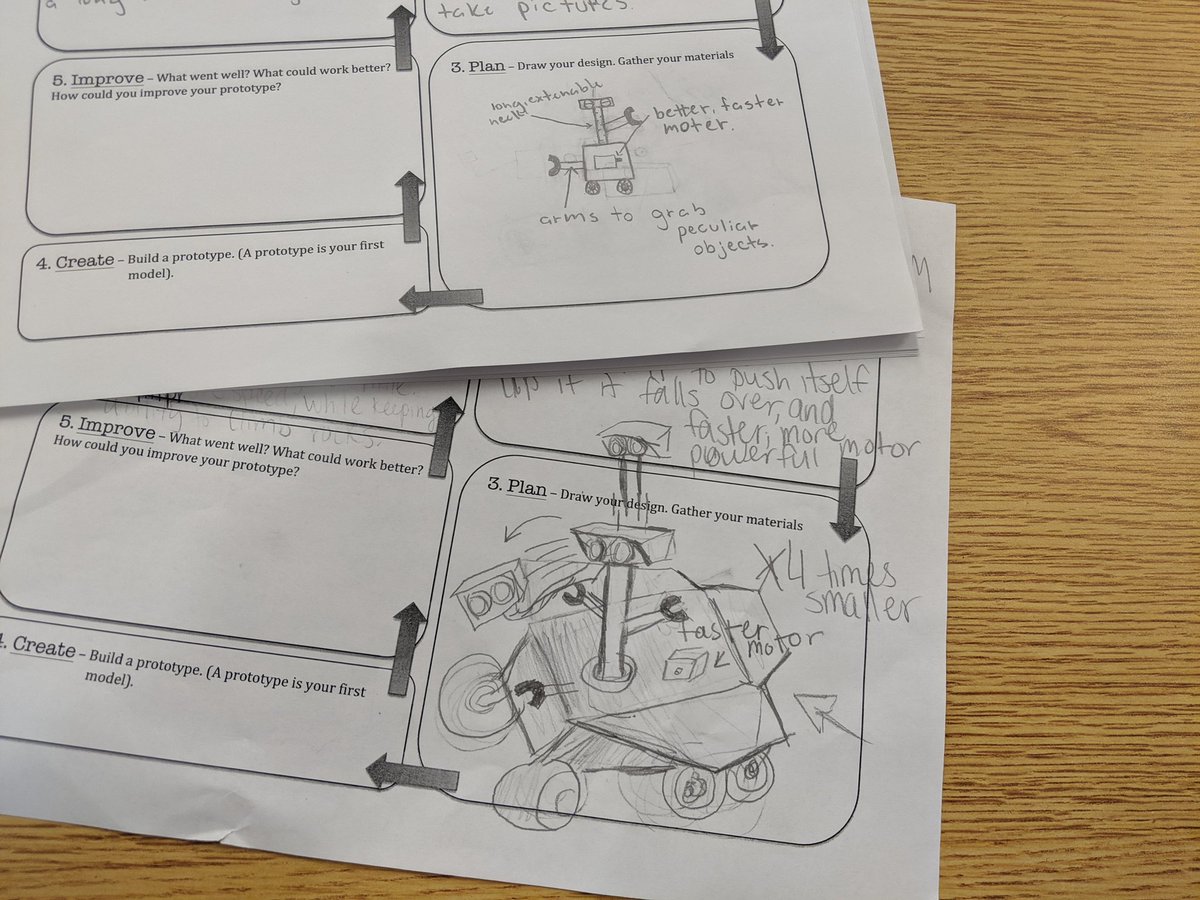 amandacurlin5's tweet photo. Learning about the Mars Rover Curiosity. Using the Engineering Design process to make improvements! @NASA #murrayschools #mmslibrary https://t.co/N66iahNsMb