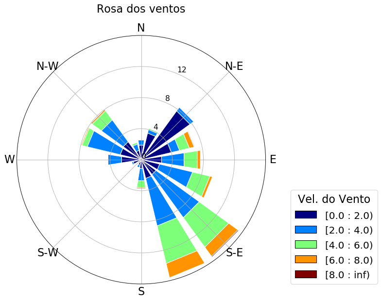 meteopassos tweet picture