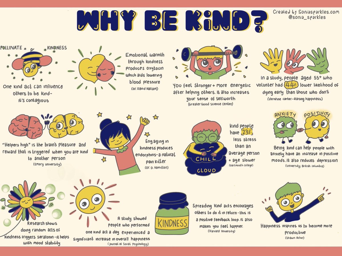 If you’ve ever thought being #kind was just something nice here’s some facts on how powerful it is! It works for so many things #kindness 🧡
