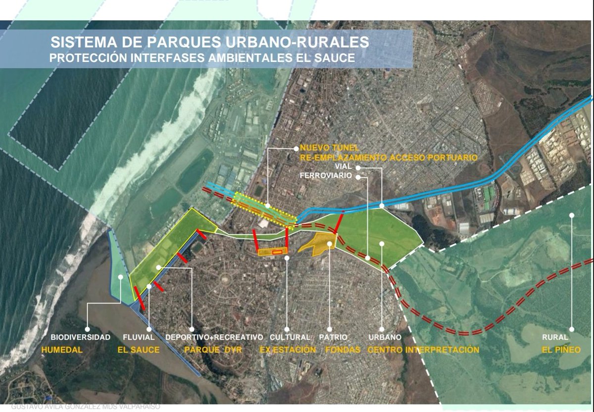 gussAVILA's tweet image. Ahí un esquema @codesa_cl