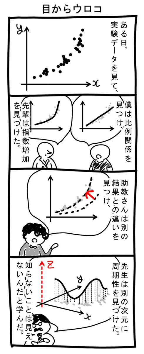 この実験データから何が発見できますか？見る人によって見つけられるものが全く違って面白い！！！