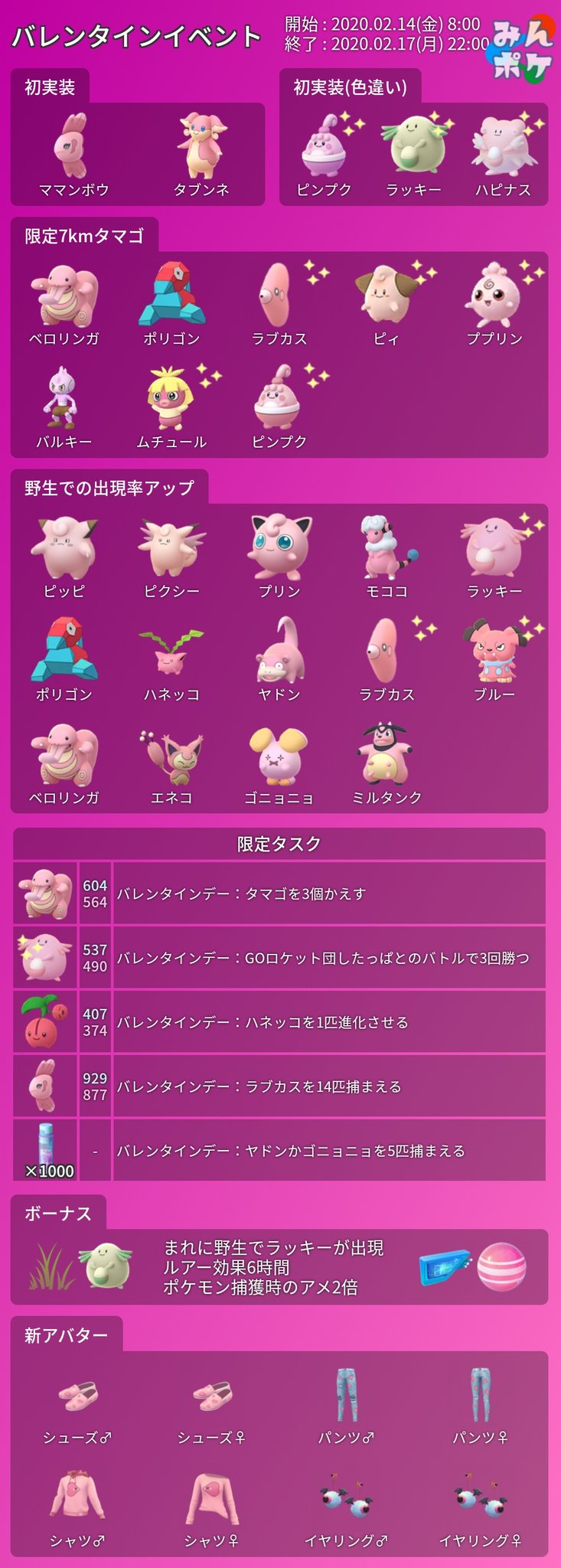 ポケモンgo攻略 みんポケ バレンタインイベントが開催 開催期間 2月14日 金 8 00 2月17日 月 22 00 開催内容 ママンボウ タブンネ実装 ピンプクとその進化系の色違い実装 ピンク色のポケモンがレイド タマゴ 野生 タスクで出現 ハート模様