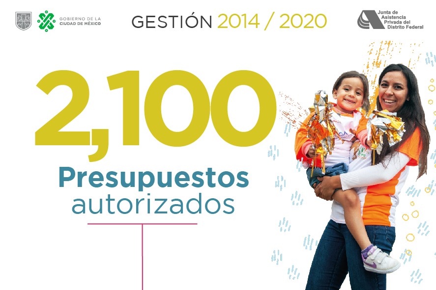 En la #JAPDF de 2014 a 2020 se autorizaron 2,100 presupuestos para beneficio de los grupos de atención prioritaria de la #CDMX.

#SerIAPEsUnaVentaja