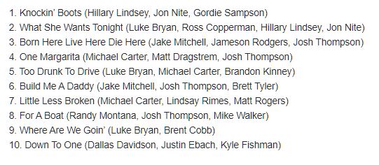 Here it is: <a href="/LukeBryanOnline/">Luke Bryan Test</a> reveals #BornHereLiveHereDieHere album cover + tracklisting (4/24)