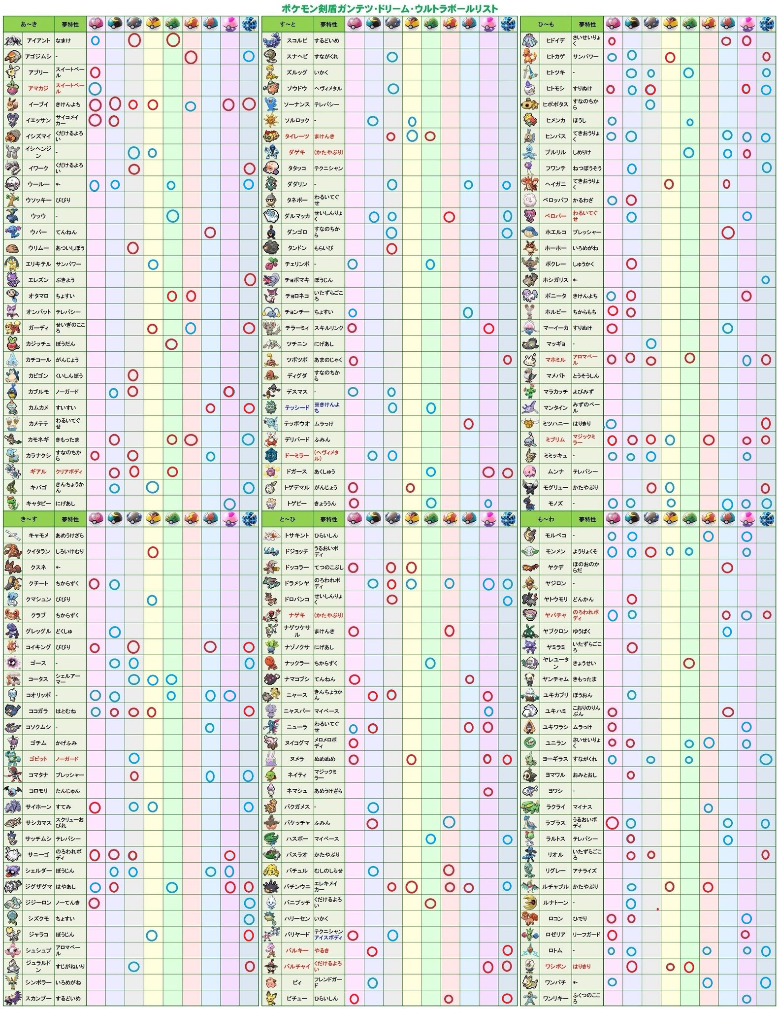 朧 Luna まだホームから連れて来た過去作のオシャボポケモン反映できてませんが 解禁前このような感じになってます 赤 夢特性 青 通常特性 求 解禁ポケモン アローラ カントーの姿 カントー アローラ御三家の夢特性 ほか提案 出 画像のポケモン