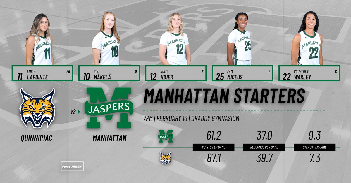 Manhattan Women’s Basketball tweet media