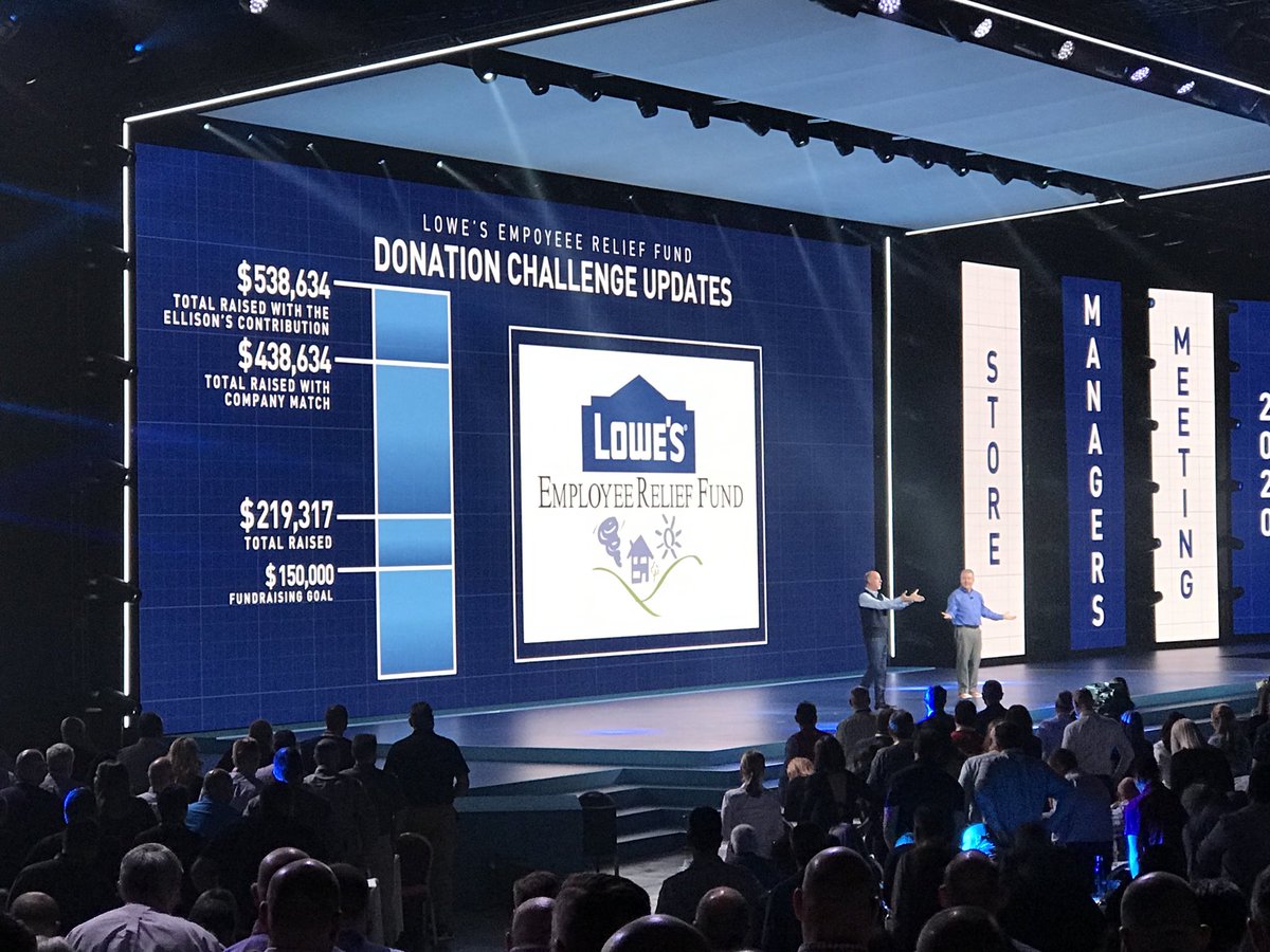 Wow!!!!! Lowe’s ERF just exploded!!!! Boom!!!!