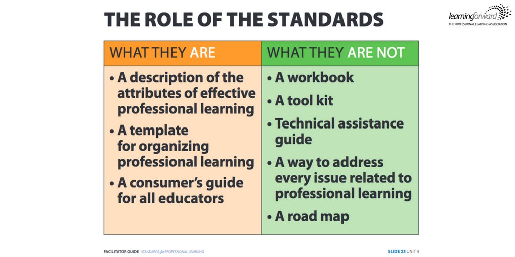 LearningForward's tweet photo. What are the Standards for Professional Learning? https://t.co/ht9TQytVxv #PLStandards https://t.co/Rgc0PGKEqE