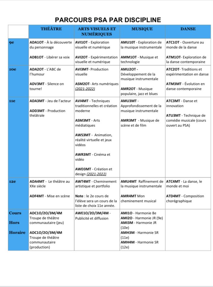 Révision complète du #PSA de <a href="/arts_bd/">BdArts</a> de <a href="/BdDesloges/">École secondaire catholique Béatrice-Desloges</a> . Nous sommes fiers d’annoncer un nouveau PSA pour l’année scolaire 2020-2021!! #bdfier #arts #éducation @virtuartedu <a href="/ecolecatholique/">CECCE</a>