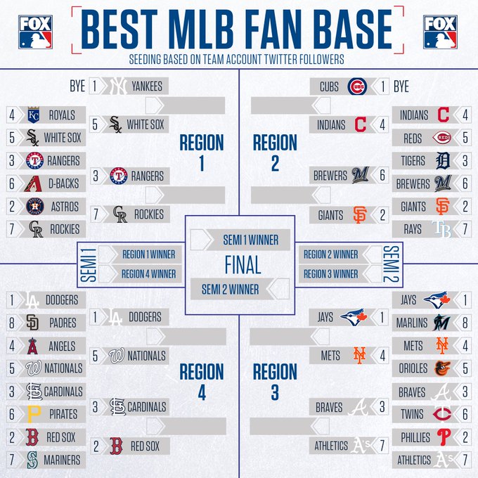 bracket team : Latest news, Breaking news headlines | Scoopnest