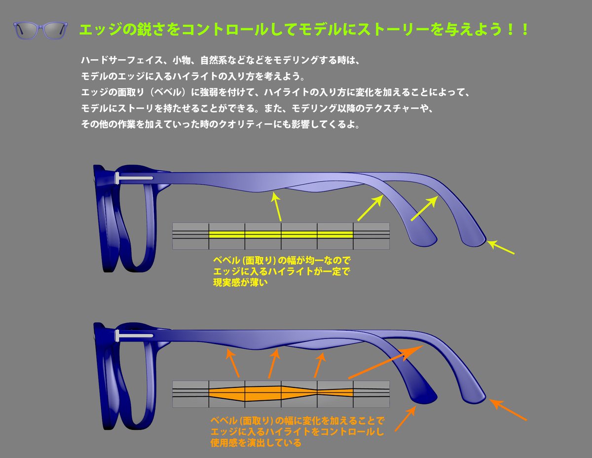 Shinya_3D's tweet image. 小物やハードサーフェイス、又は自然系のモデリングをする時、モデルのエッジに入るハイライトの入り方を考えてモデリングしよう‼️

エッジの鋭さをコントロールするだけでモデルの表現の仕方が凄く変わってくるよ。
＃アニメーションエイド
＃モデリングチップ