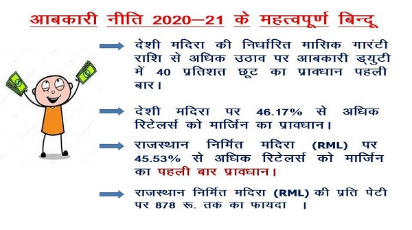 Excise Rajasthan (@exciserajasthan) on Twitter photo 