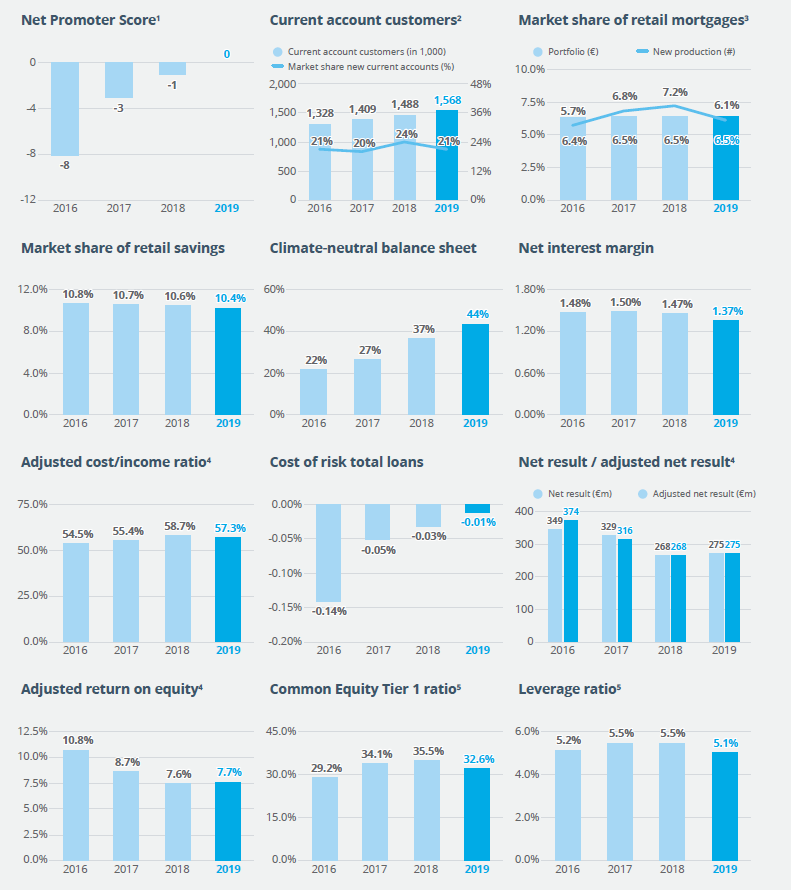 Dit vind ik dus TOP: overzichtelijk en duidelijk persbericht van @devolksbank To the point, alles in een oogopslag, op pagina 2. 

Beursgenoteerde collega's, take heed !