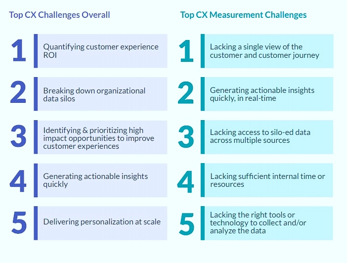 CRMSystemOnline's tweet image. RT  RT  RT @crmtester1: Top Customer Experience Challenges. #customerexperience #crm #digitalmarketing source: pointlist