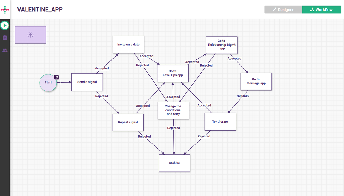 qalcwise's tweet image. 💘Love is complicated so design a simple workflow! Happy Valentine&apos;s Day to all #nocode makers! 🌹🎁 #nocoders #nocodemaker #ValentinesDay2020 #Valentines #designtip #lovetip