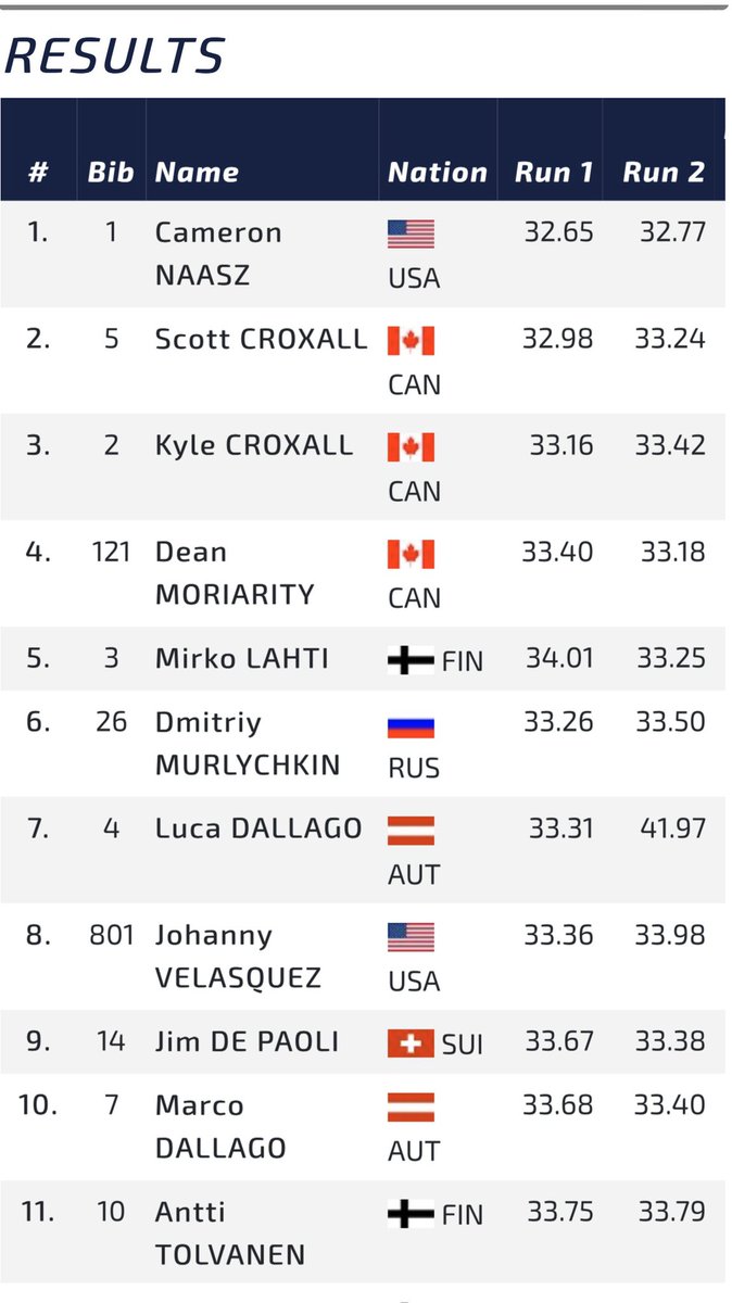 Scott Croxall (@scottcroxy) on Twitter photo The Boys are back!🤘🏼🇨🇦 Solid 2nd & 3rd place time trials here in Japan, Race Day tomorrow... LETS GO!! 🇯🇵
•
<a href="/BFGoodrichTires/">BFGoodrich Tires</a> #BUILTONBFG #AD #IceCross #RedBull The Boys are back!🤘🏼🇨🇦 Solid 2nd & 3rd place time trials here in Japan, Race Day tomorrow... LETS GO!! 🇯🇵
•
<a href="/BFGoodrichTires/">BFGoodrich Tires</a> #BUILTONBFG #AD #IceCross #RedBull