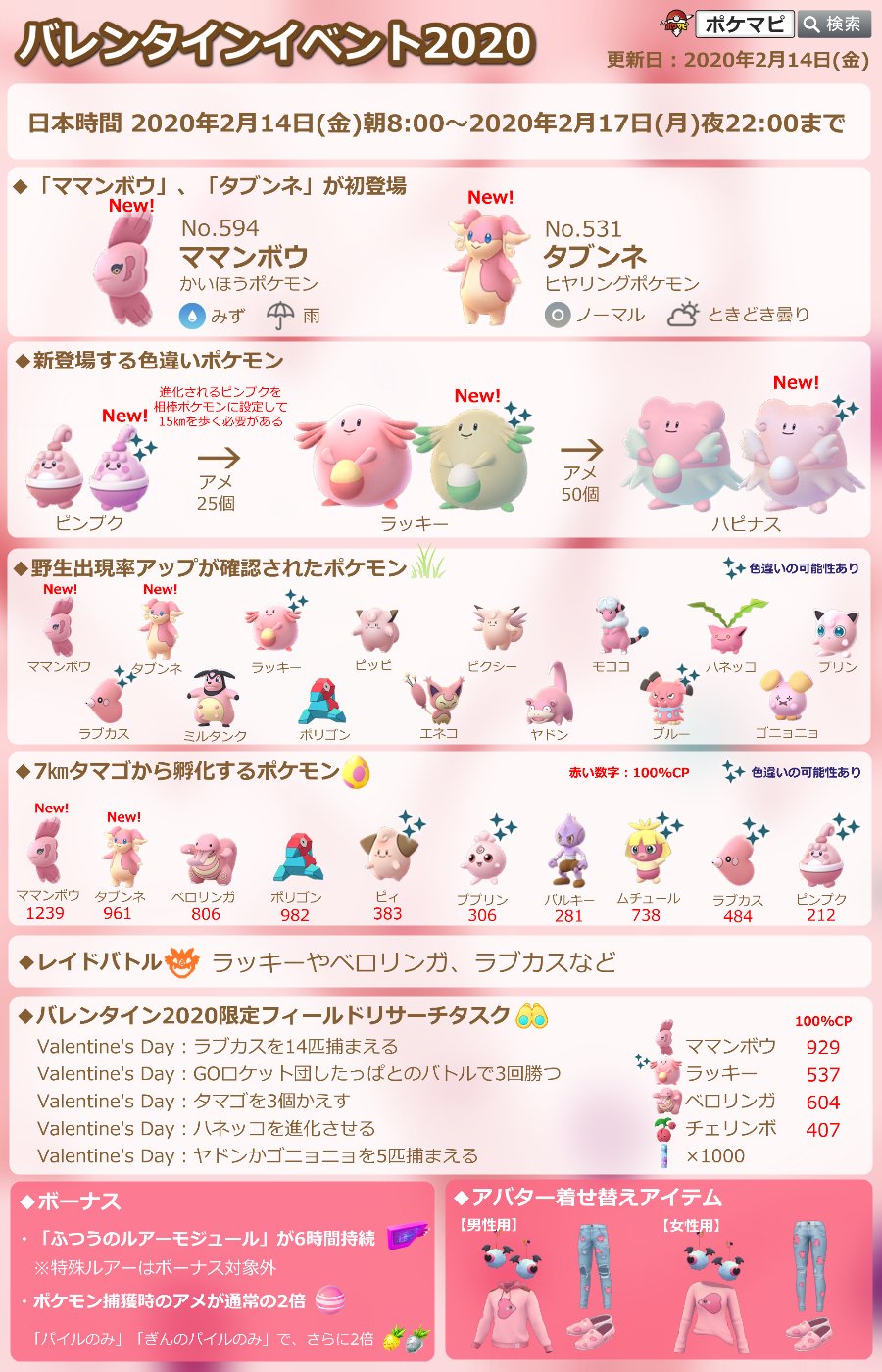 Twitter 上的 ポケモンgo攻略情報 ポケマピ 最新版 バレンタインイベント情報 期間 2 14 金 朝8時 2 17 月 夜22時 ピンク色ポケモン出現率up ママンボウ タブンネ実装 色違いピンプク実装 色違いラッキー野生出現の可能性もあり 普通