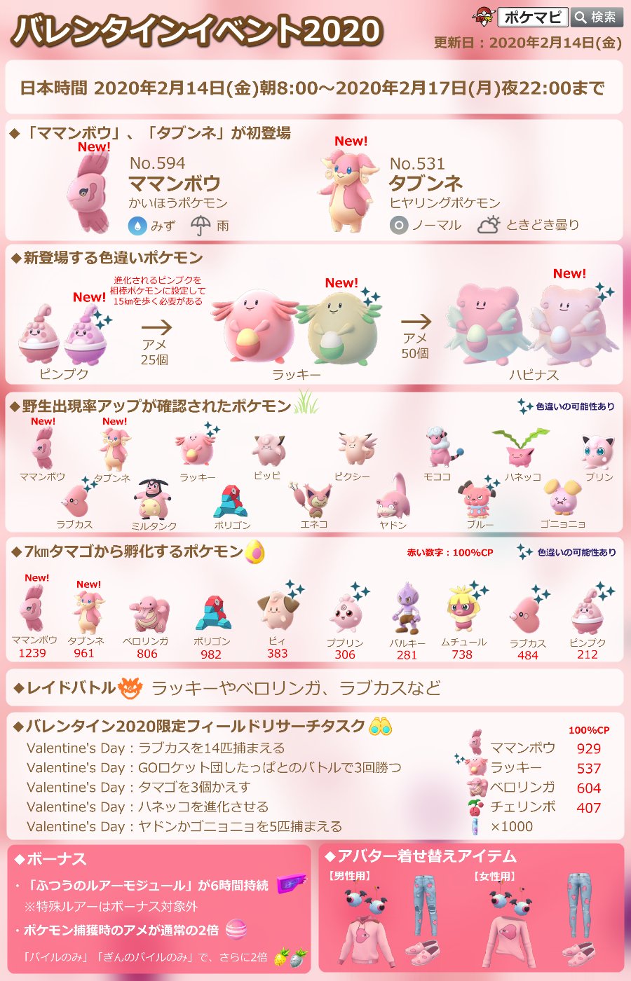 ポケモンgo攻略情報 ポケマピ 最新版 バレンタインイベント情報 期間 2 14 金 朝8時 2 17 月 夜22時 ピンク色ポケモン出現率up ママンボウ タブンネ実装 色違いピンプク実装 色違いラッキー野生出現の可能性もあり 普通ルアー