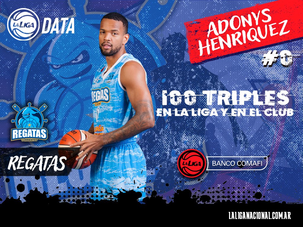 🏀 Pendiente 2: con 2 triples en la victoria de <a href="/ClubRegatasCtes/">Club de Regatas Corrientes</a> sobre San Martín en el clásico correntino, <a href="/_0doubt/">Adonys Henriquez</a> (Adonys Henriquez) pasó los 100 en la <a href="/LigaNacional/">La Liga</a>. Tiene 101 en 63 PJ, todos en su actual club.

#LaLigaBancoComafi #LNB