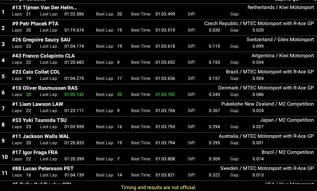 Corazondef1's tweet image. #CastrolToyotaRacing #Manfeild 
Resultado final del último entrenamiento en el circuito Chris Amon 
@FranColapinto 🇦🇷 se ubicó en el 4to lugar a 0.153 de su compañero Van Der Helm 

Viernes 
Clasificación 1: 19.10hs 
Carrera 1: 23.32hs ( 20 vueltas)