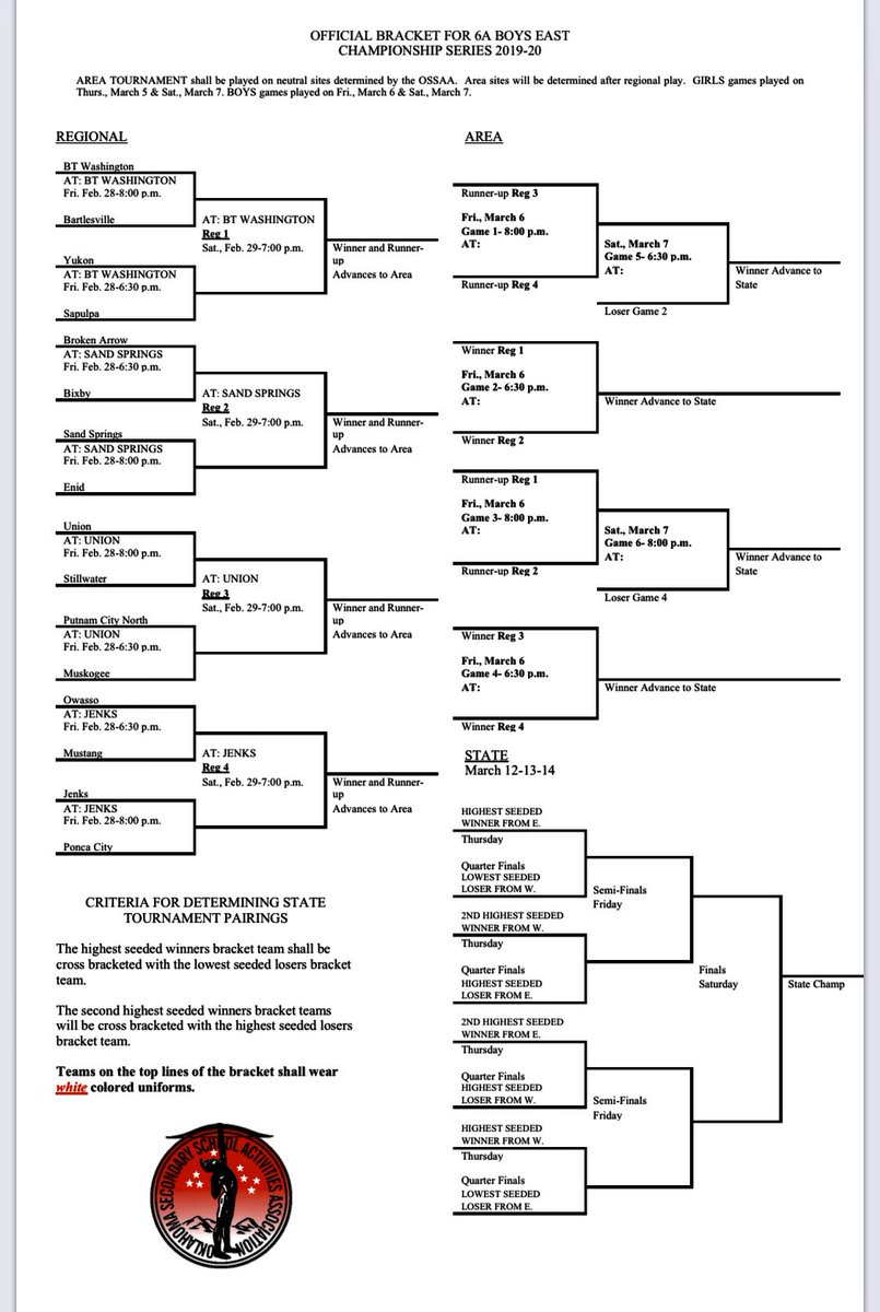 2020 OSSAA Class 6A Boys East Playoff Bracket🏀